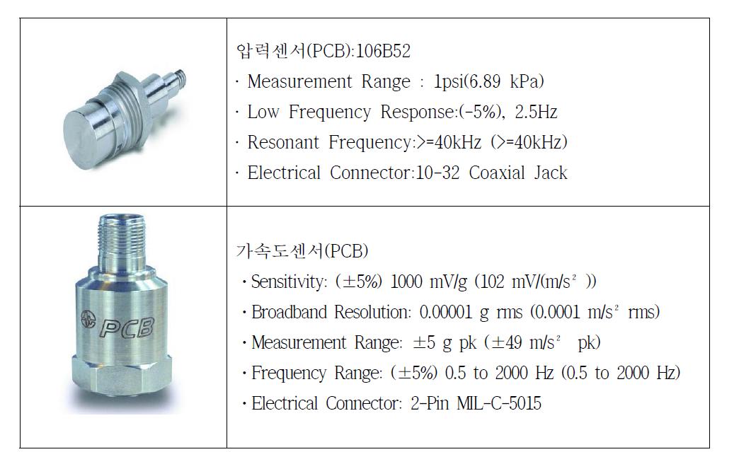 풍하중 및 변위 측정 사용된 센서 종류 및 특성