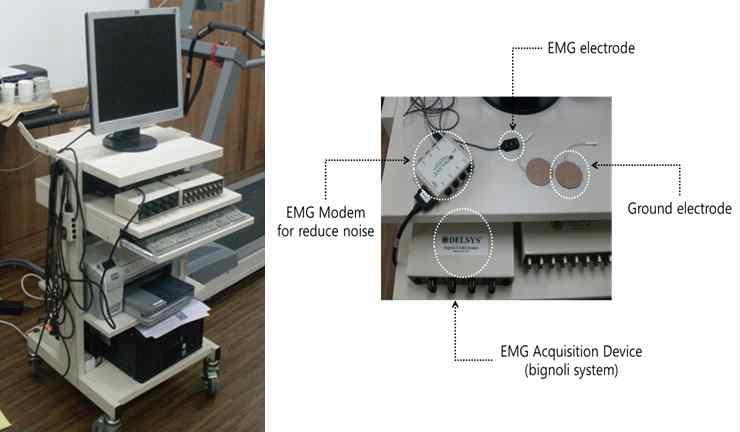 (주)Delsys의 유선형 근전도 측정장비 Bagnoli™ 8ch-EMG Systems