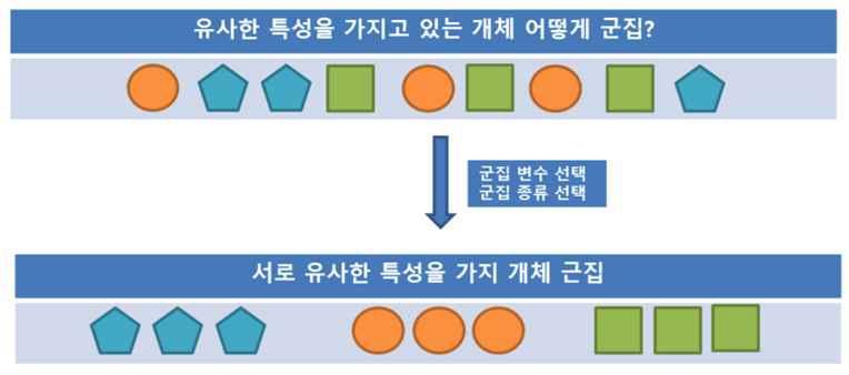 군집분석