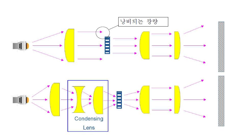 Condensing Lens 설계