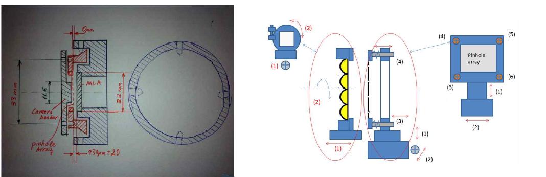발광부 렌즈와 Pin hole의 정렬확인을 위한 Jig 구상