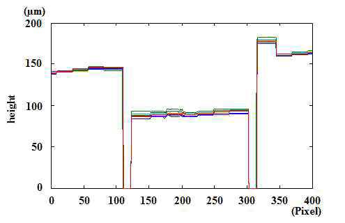 VLSI 측정 시편을 이용한 측정 반복 정밀도 실험