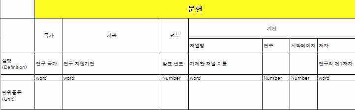 생체 응용나노 대상물질 참고문헌 정보 수집 BD 구조