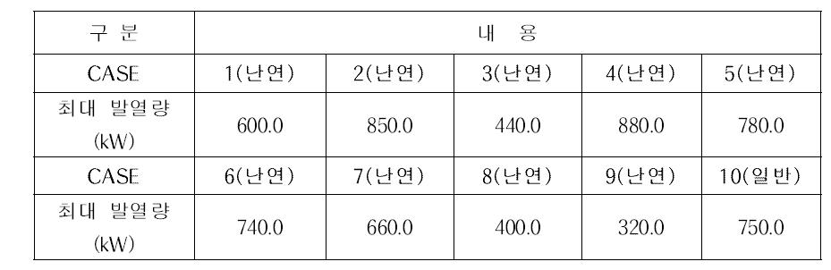 발열량 결과