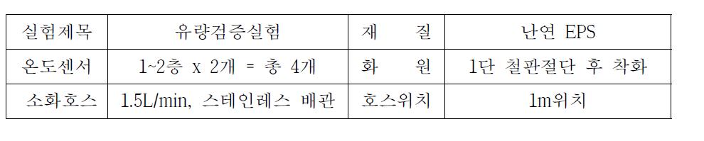 복합패널 건축물 실규모 유량검증실험 조건