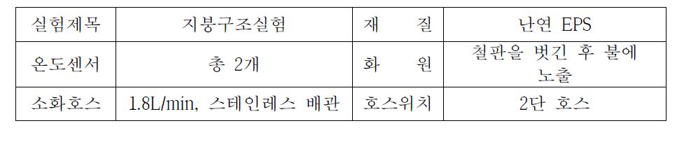 복합패널 건축물 실규모 지붕 구조 실험 조건