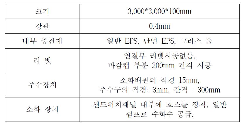 내화성능실험 실험 조건