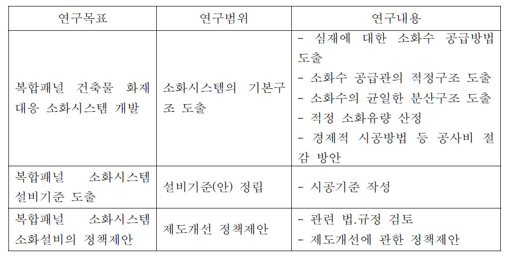 연구범위 및 내용