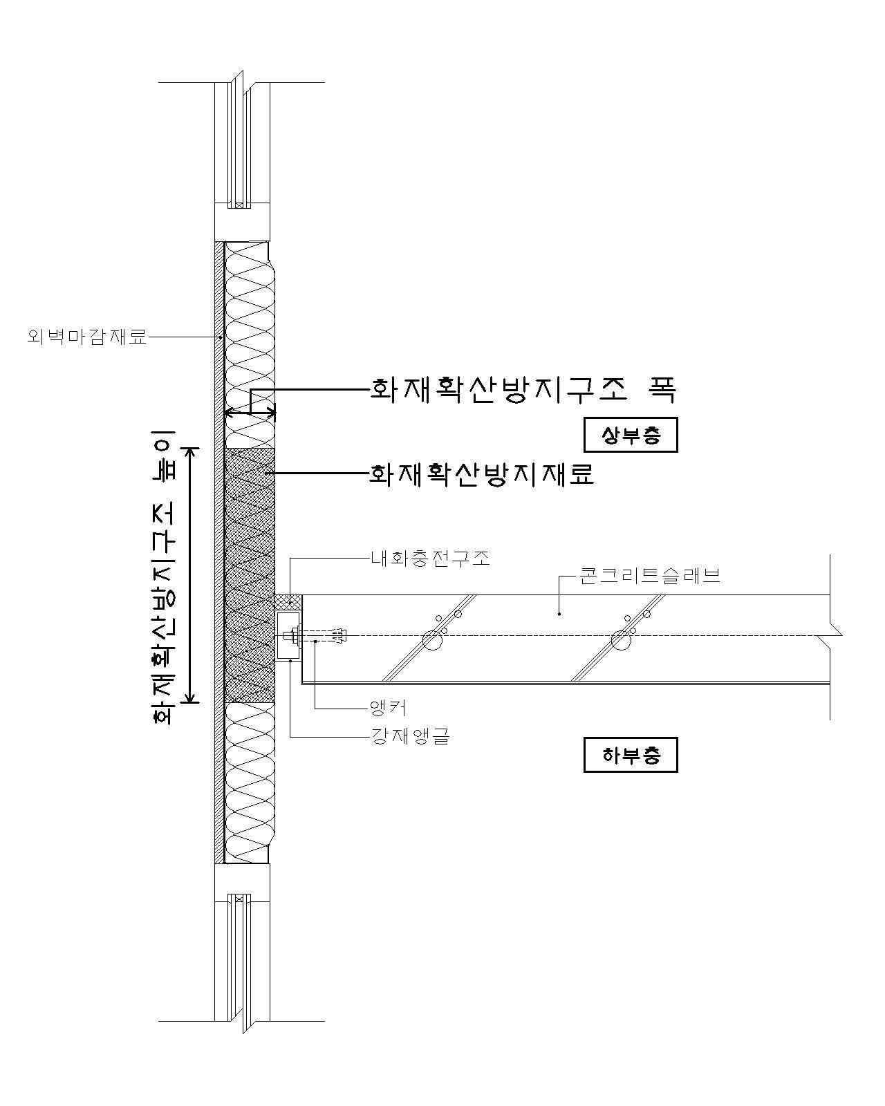 화재 확산 방지구조