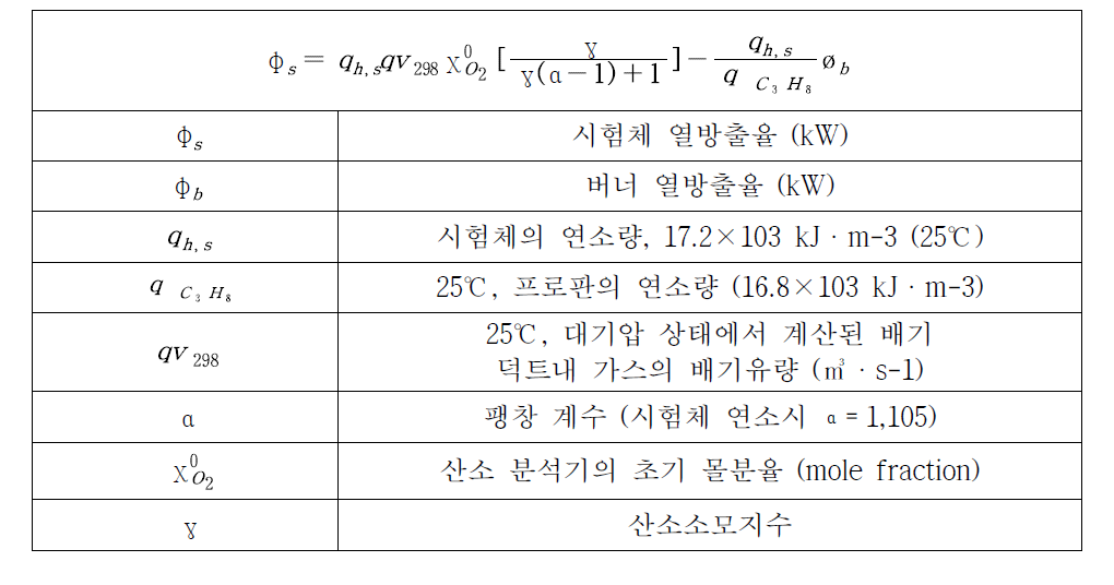 SBI 방출열량 산정식