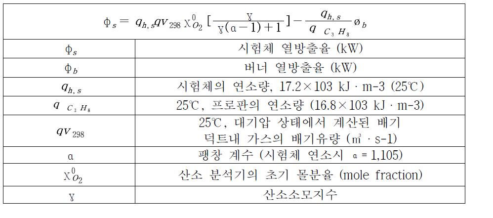 열방출율 산정의 기본 원리