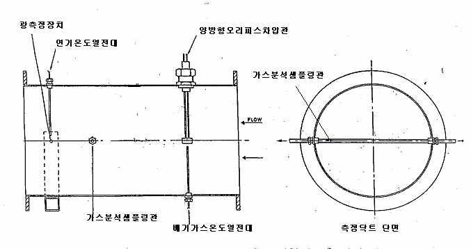 열량측정덕트 내부 단면