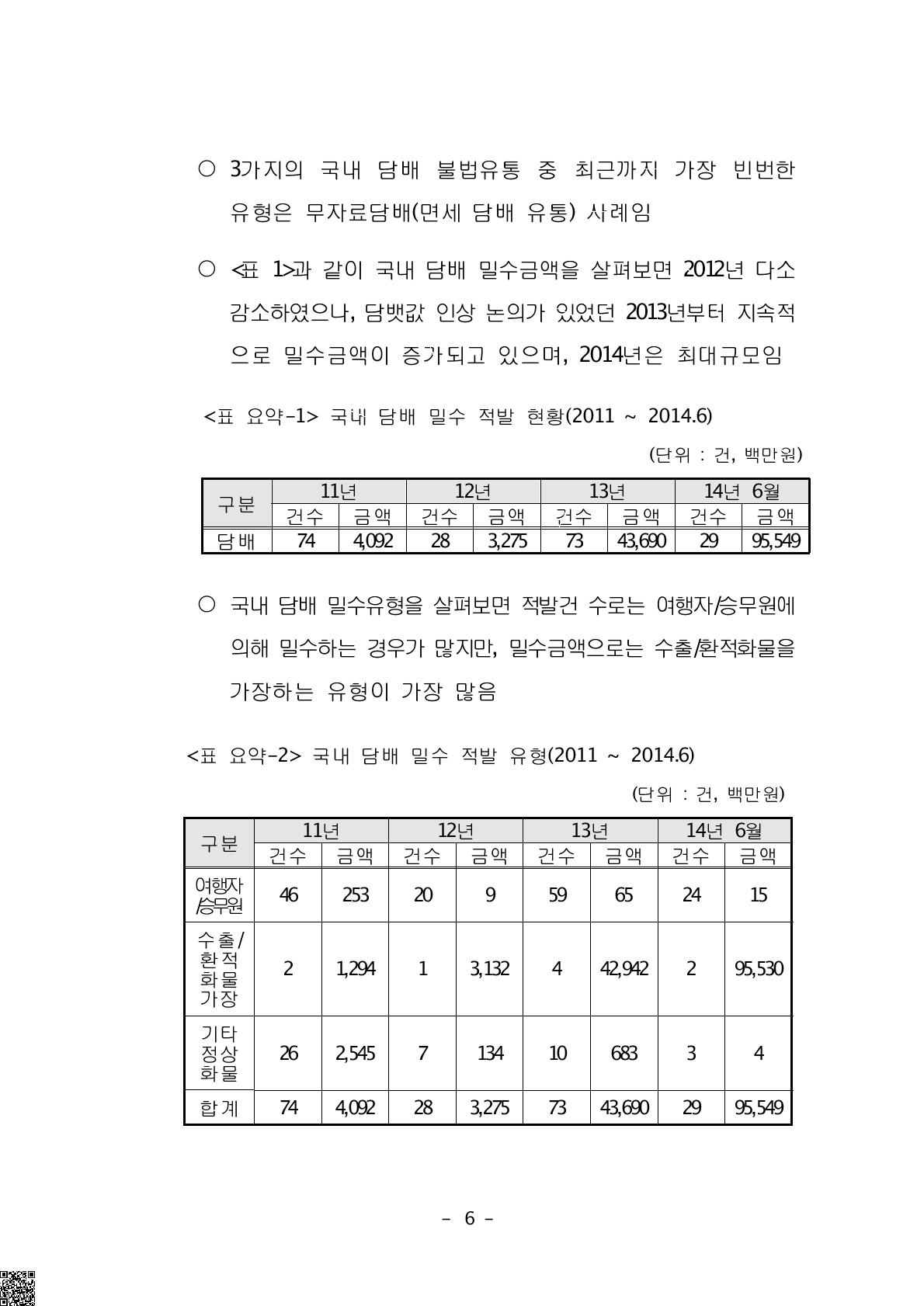 국내 담배 밀수 적발 현황(2011 ~ 2014.6)