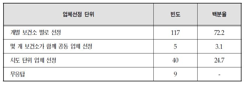 업체 선정 단위