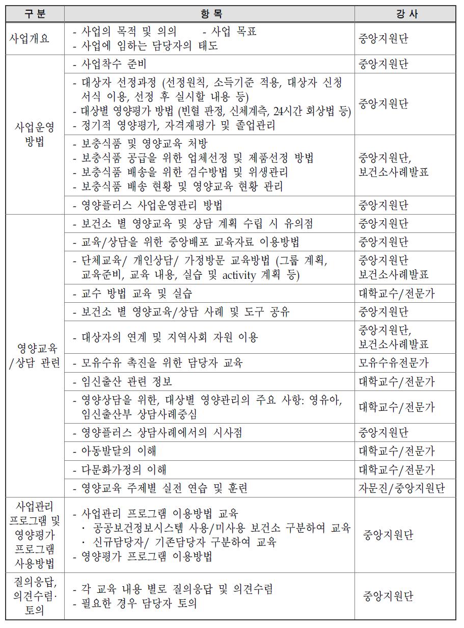 2010년도 담당자 중앙교육 내용 (총괄)