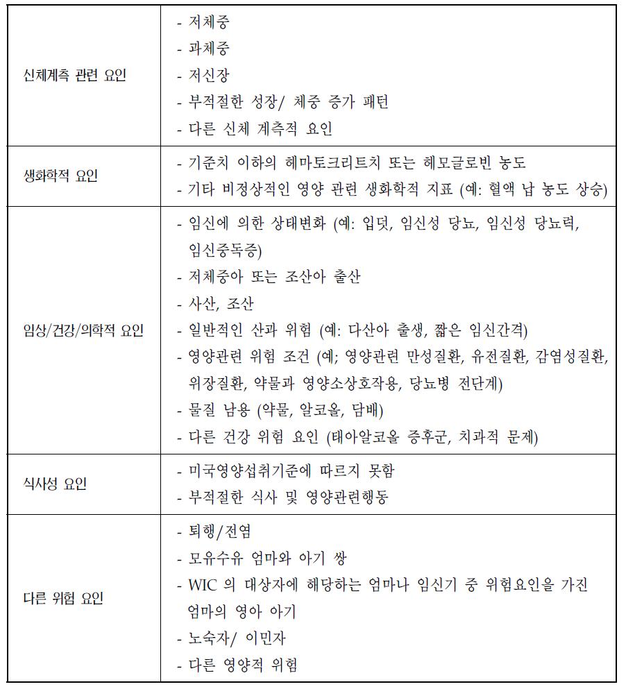 미국 WIC 프로그램 영양위험 요인 구분