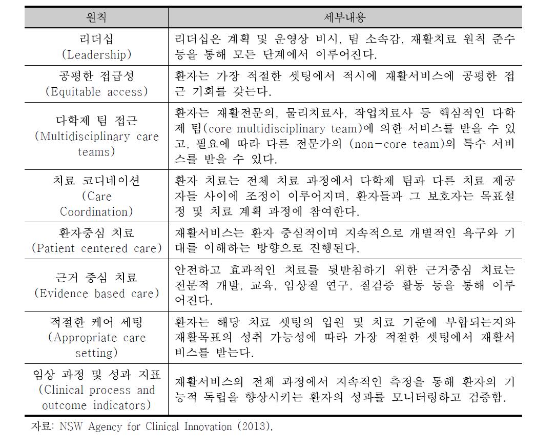 8대 주요 원칙