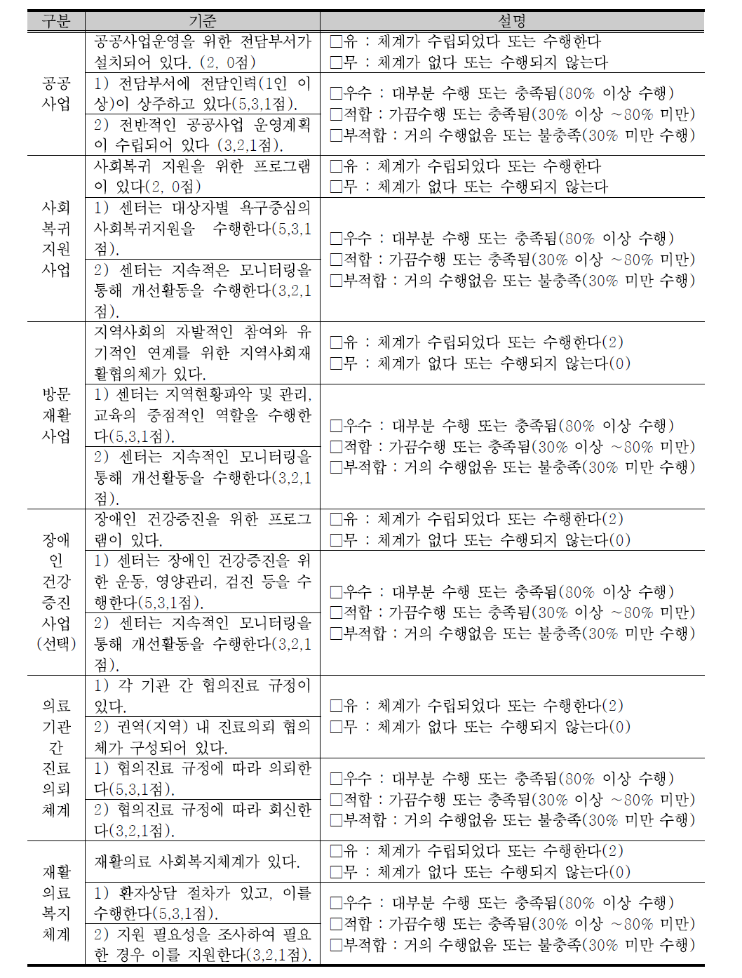 연계 및 공공사업 운영