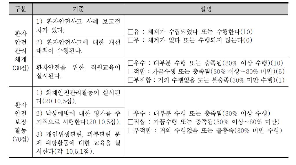 환자 안전