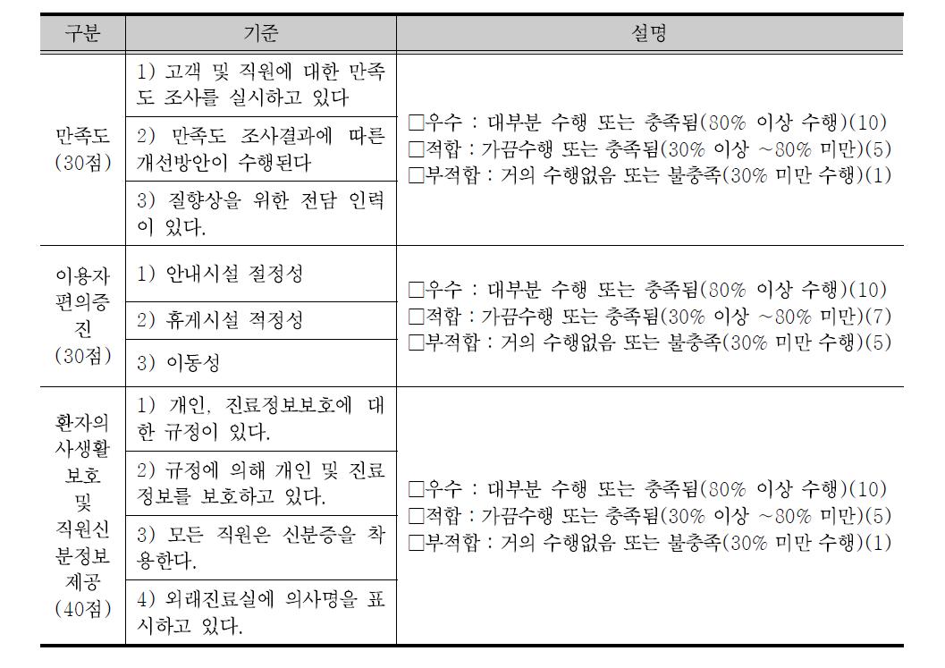 이용자 만족도