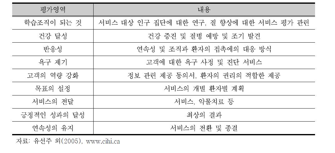 캐나다 재활기관 평가기준 영역