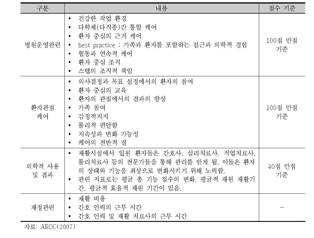 캐나다 재활기관 평가기준 영역