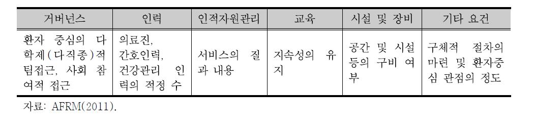 호주의 재활서비스 평가기준 요약