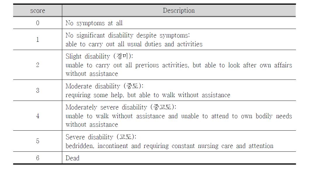 mRS (modified Rankin Scale) 기준