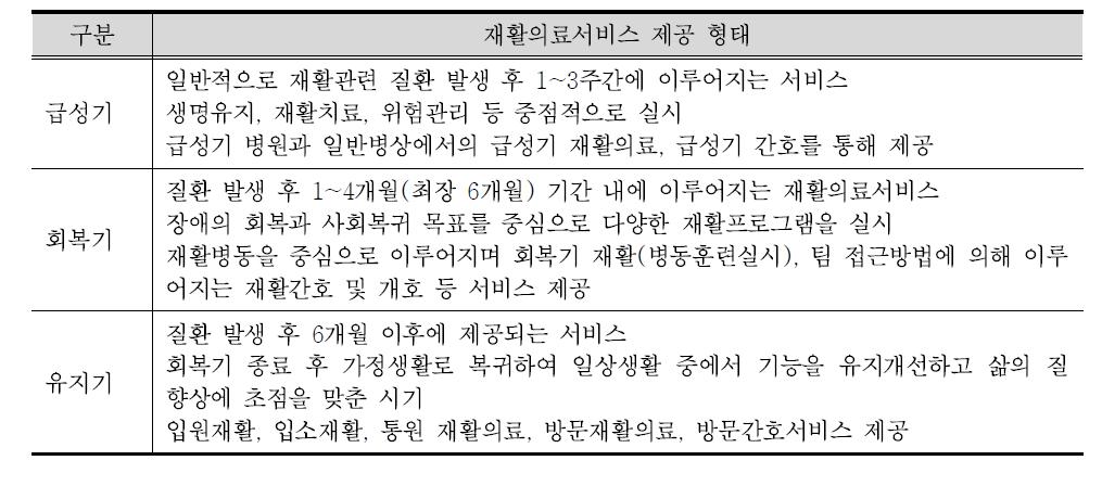 일본의 재활의료서비스