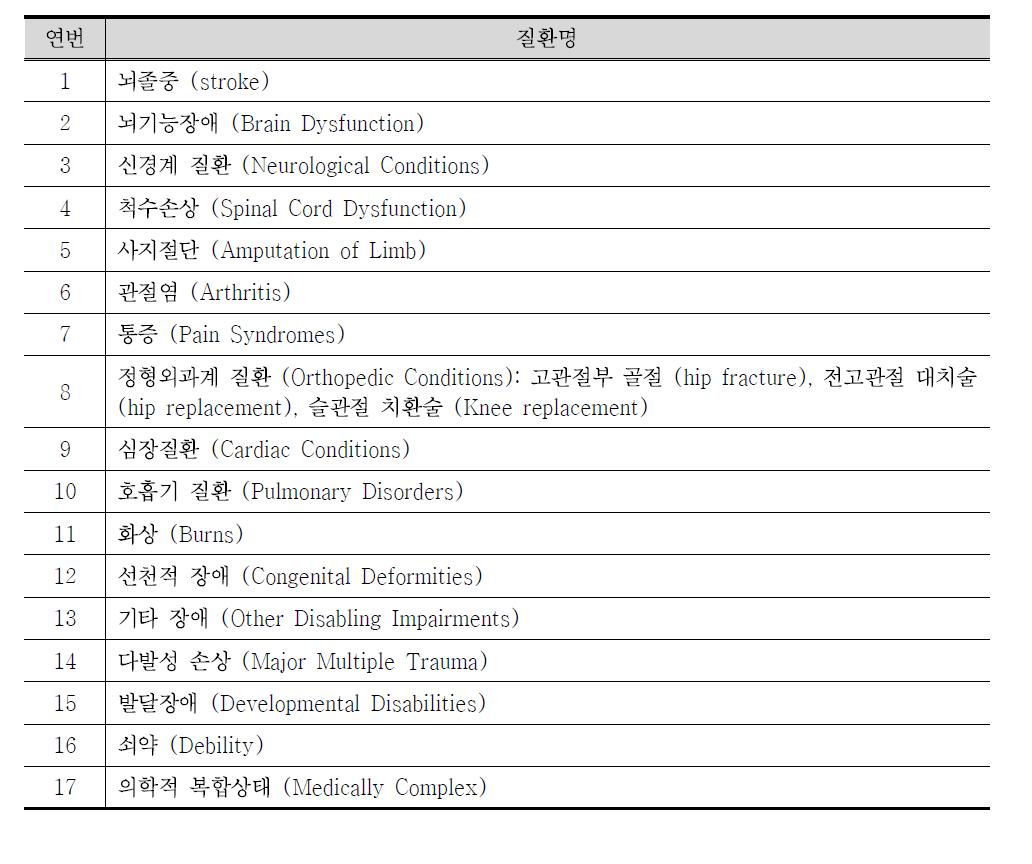 캐나다 Rehabilitation Client Groups의 17개 질환군