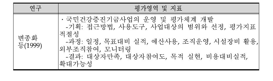 보건사업 평가체계 개발 관련 선행연구의 평가영역 및 지표