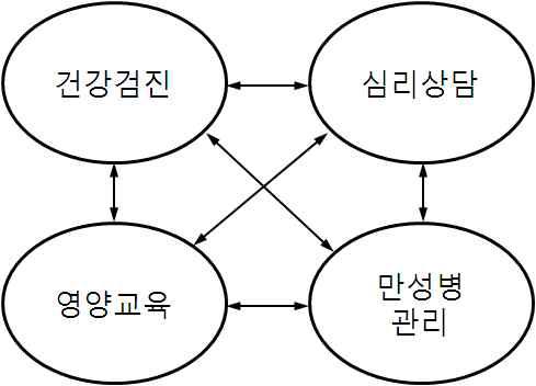 Cluster 모형