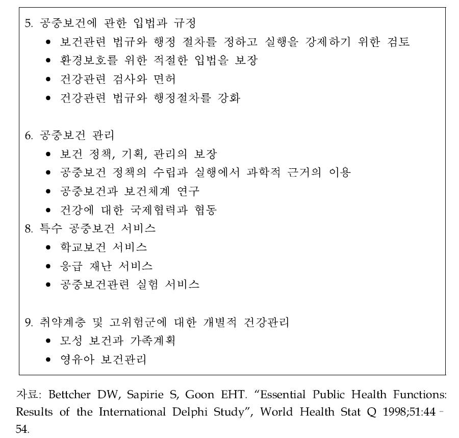 공중보건의 필수적인 범주와 기능: 1997년 WHO의 델파이 조사 결과