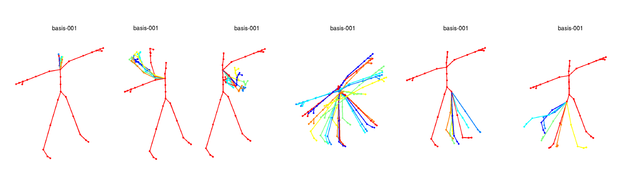 Convolutional network에 학습된 단위 행동