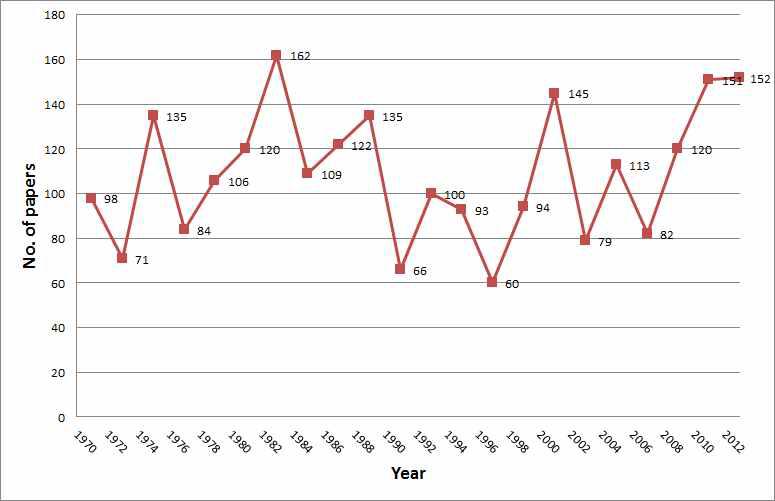 Papers presented at POAC (recent 30 yrs, 1970～2013)