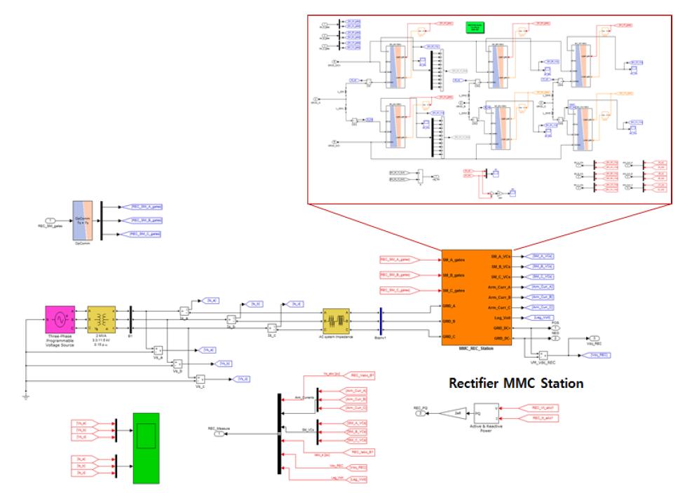MATLAB/Simulink 기반 MMC-HVDC 모델 블록도
