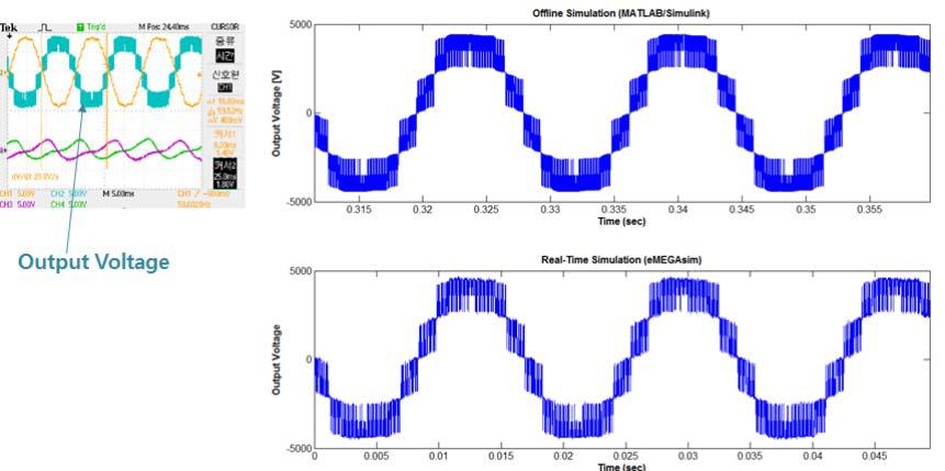 MMC-HVDC 시스템 모델에 대한 offline(위), real-time(아래) 시뮬레이션 결과 비교 (출력 전압)