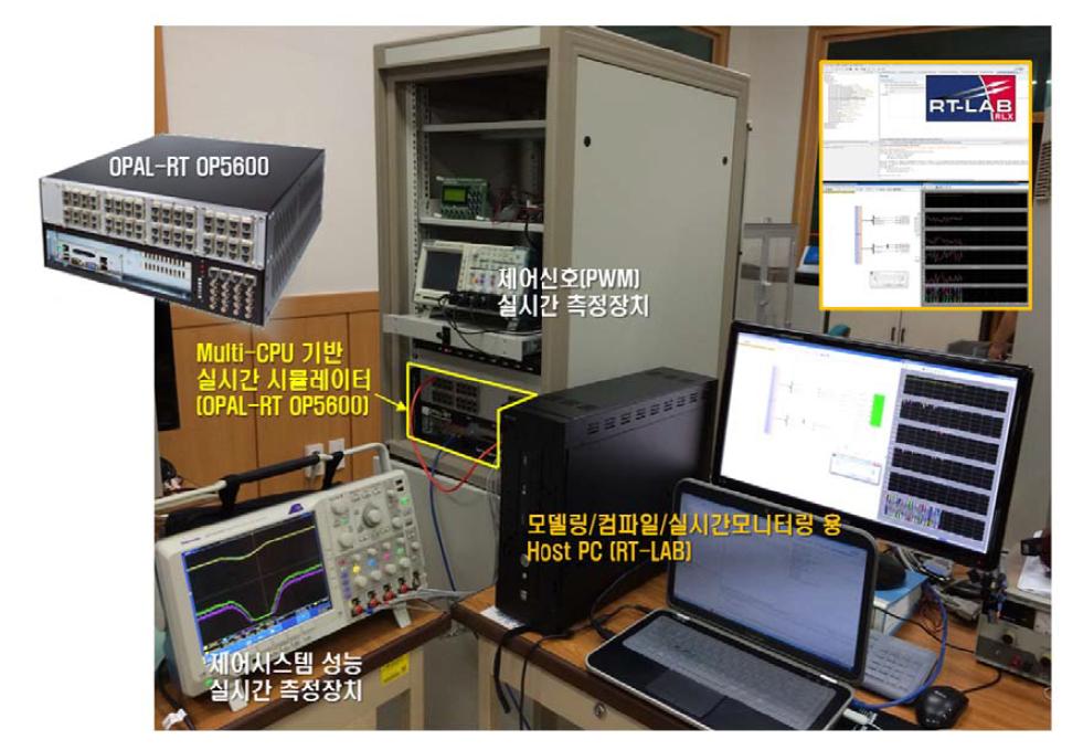 MMC-HVDC 용 실시간 시뮬레이터 환경(OPAL-RT eMEGAsim 기반)