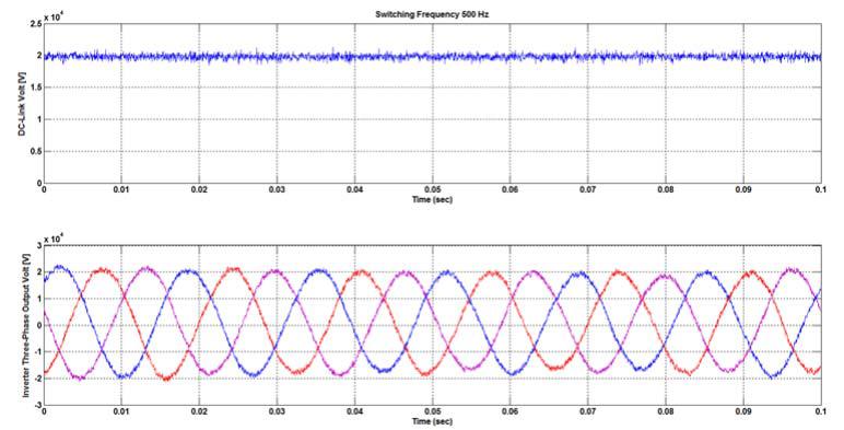 2MW MMC-HVDC의 DC-link 전압 제어와 Inverter 스테이션 3상 출력 전압(500Hz 스위칭 주파수, 실시간 시뮬레이션)