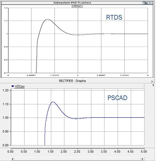 RTDS 결과와 PSCAD 결과 비교 파형