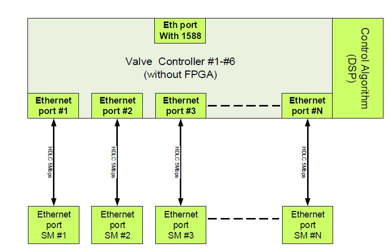 Ethernet 통신 개념도
