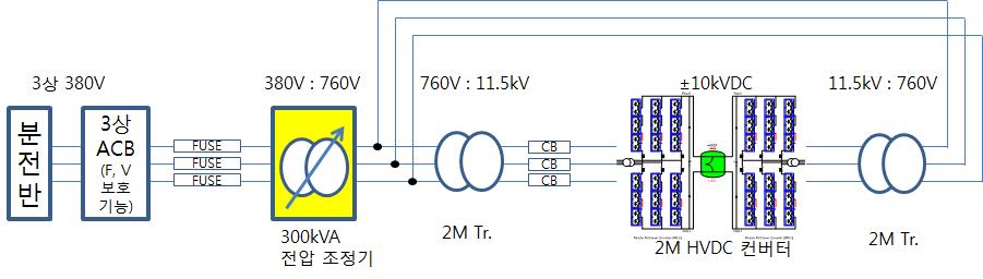 계통 연계형 MMC-HVDC 송전 시스템 회로 구성