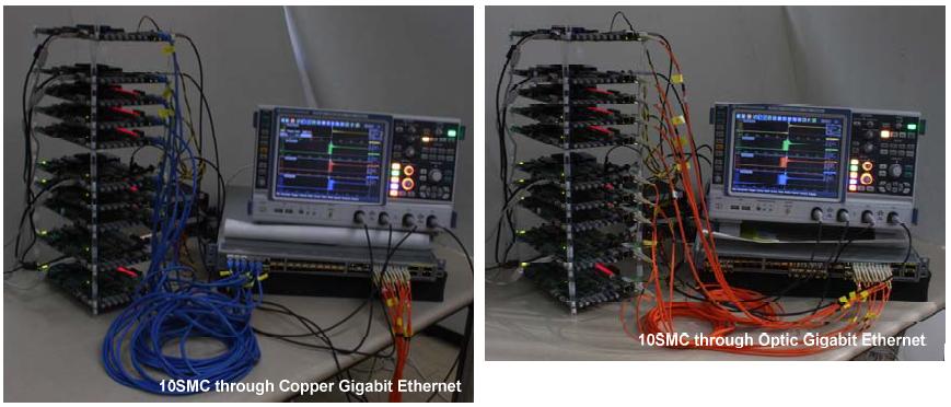 이더넷 스위치를 갖는 SMC 10개 보드에 대한 PTPv2 검증용 기가비트 이더넷 Test 환경 (좌: Copper, 우: Optic)
