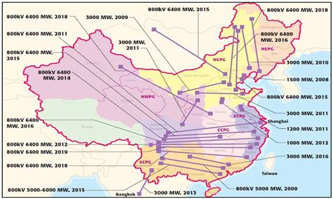 중국의 HVDC Project 추진 현황 및 계획