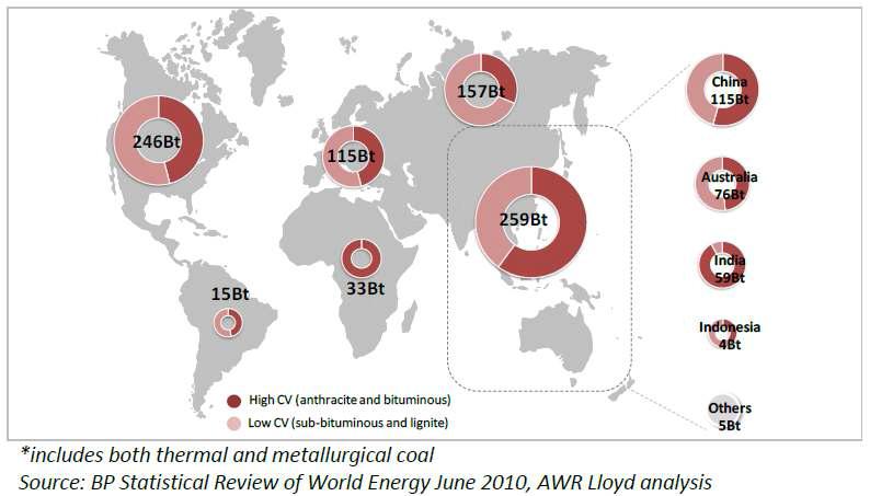 2009 전 세계의 석탄 확인매장량