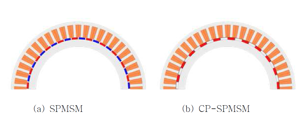 SPMSM과 CP-SPMSM 동기전동기 형상 비교