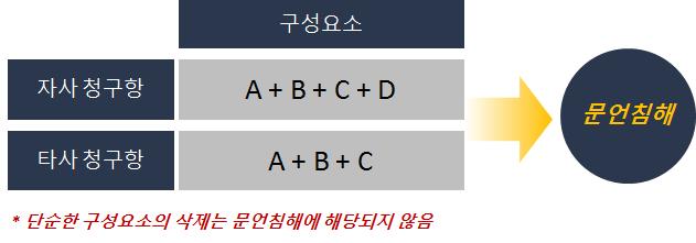 문언침해 예시