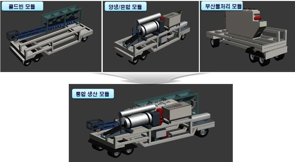 다기능 이동식 혼합물 생산 통합 모듈