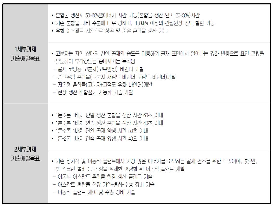 세부과제별 기술개발목표