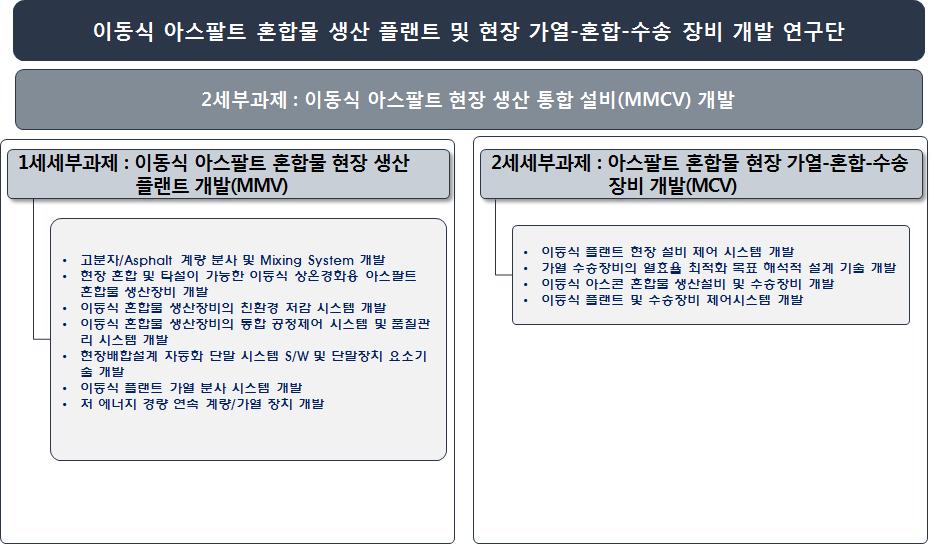 2세부과제 세세부과제 및 구성기술